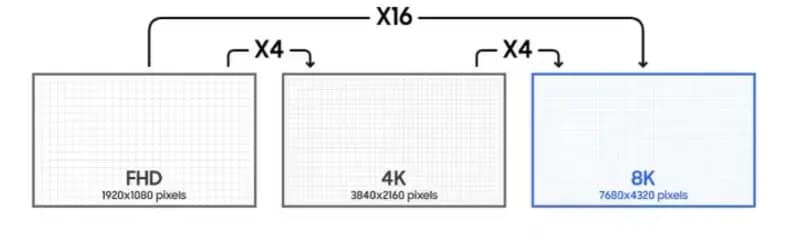 4k-8k 2 3-resolutions.